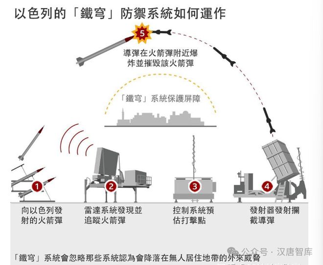 国推出铁穹盾牌计划！矛与盾终极较量！澳门新葡京网页中国齐射16枚导弹美(图2)